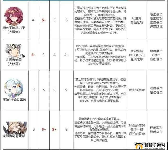 第七史诗角色深度解析，谬伊全方位技能展示与能力剖析