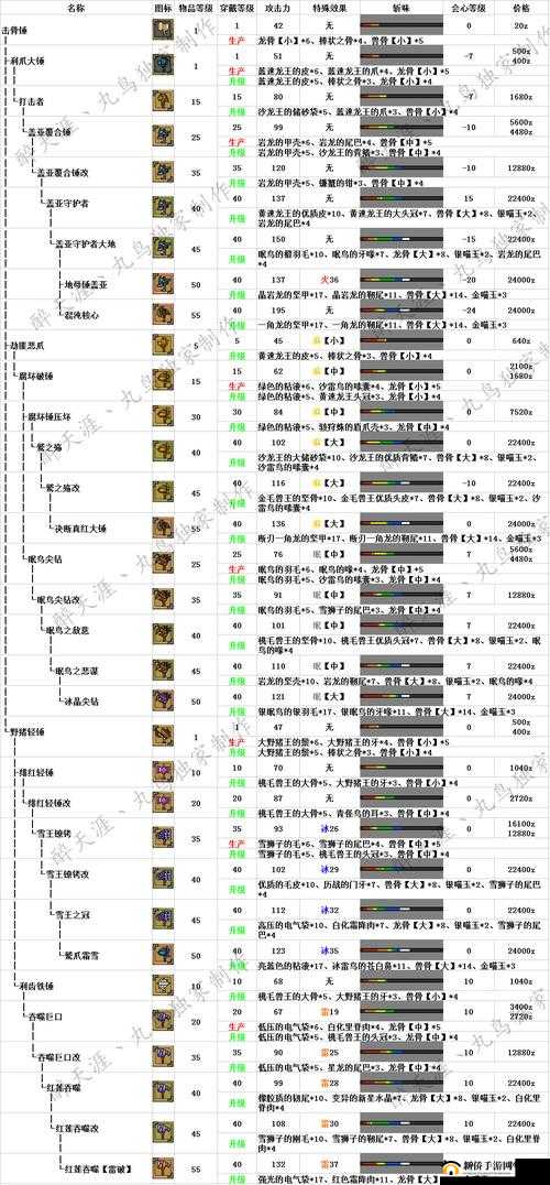 怪物猎人崛起游戏中大锤武器蓄力攻击玩法全面解析与指南