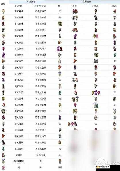 六界召唤师新手前期高效开荒，全面策略与技巧指南