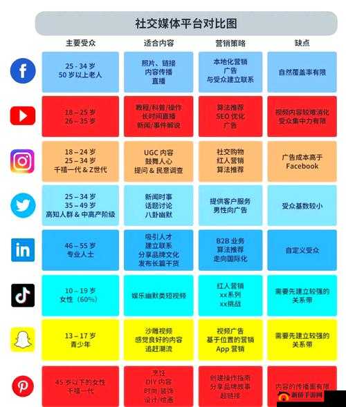 国外黄冈网站推广软件免费吗？其推广效果及相关情况剖析