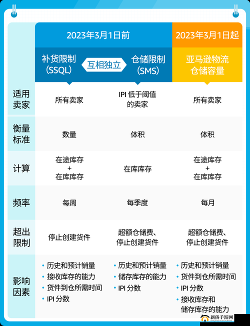 美国专线和欧洲专线区别：运输方式成本时效大对比