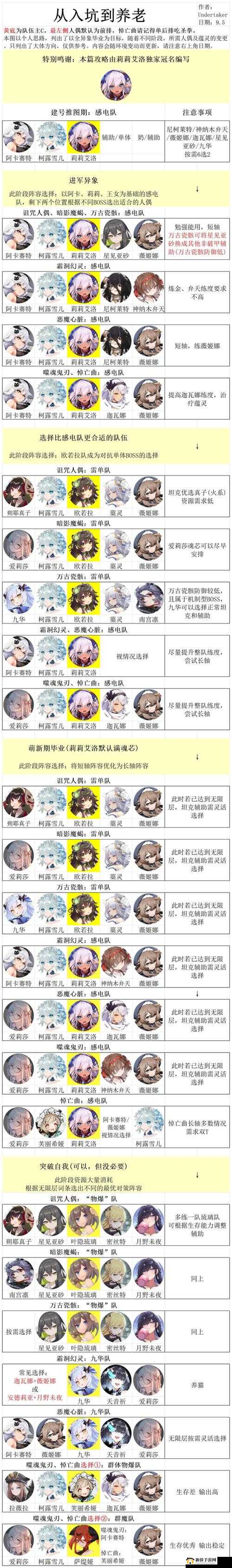 灵魂潮汐深度攻略，掌握高效技巧，快速提升与人偶小姐姐的亲密好感度