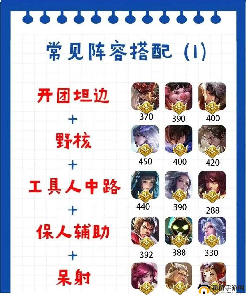 王者战神前期阵容构建全攻略，新手角色选择与搭配秘籍详解
