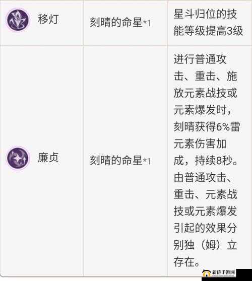原神刻晴角色四星武器选择指南，全面解析与推荐建议