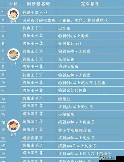 伊丁天堂妖精迷宝宝技巧：掌握攻略轻松玩转