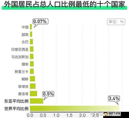 亚洲 VS 欧洲 VS 美洲人口比例是怎么样的：探究其背后的影响因素