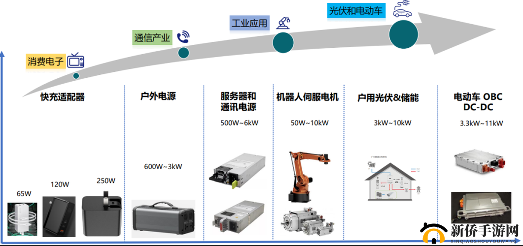 6xv1830-0eh10：探究其性能特点与应用领域的深度剖析