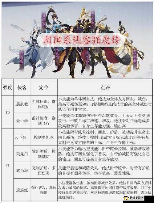 武林闲侠新英雄昆仑强度全面解析及高效阵容搭配攻略