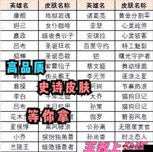 2025年春节前夕，王者圣域迎来品质升级，英雄属性加成达全新高度