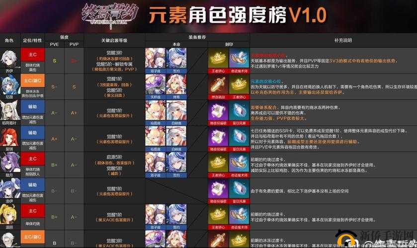 终焉誓约米兰达强度全面分析，辅助能力卓越，提供多重增益效果