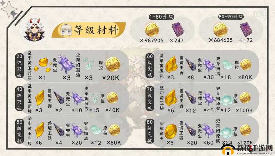 原神荒泷一斗角色命座属性全面解析及资源管理高效实战指南
