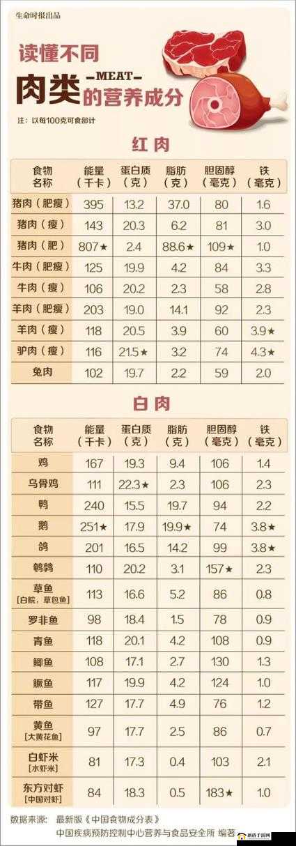 肉食家庭食取报告 1 免费：详细解读肉食家庭饮食情况