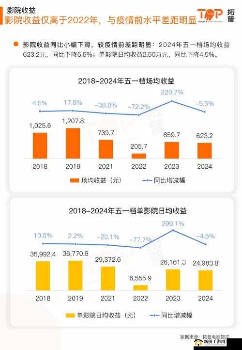 日韩三线市场之现状分析与未来发展机遇探讨