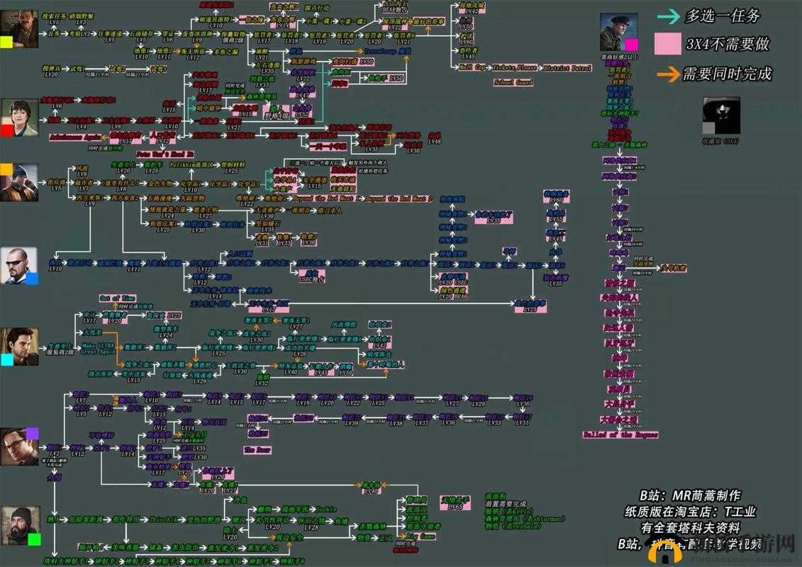 逃离塔科夫新手全面指南，掌握操作流程与资源管理艺术的秘诀