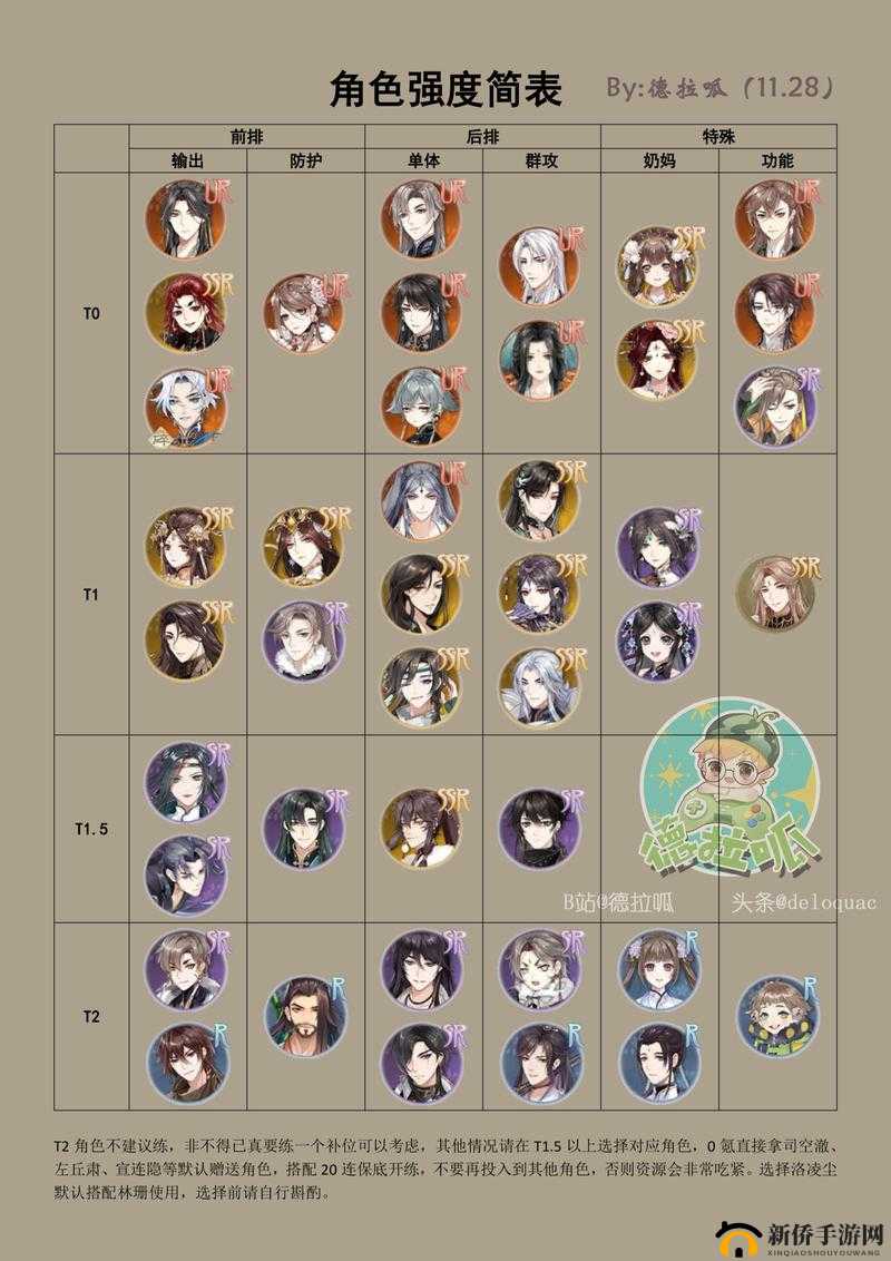 花亦山心之月角色深度解析，全面了解楚禺人物背景与特色一览