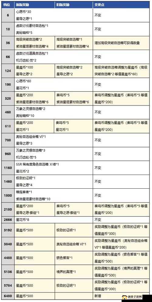 悠久之树属性选择全解析，揭秘哪种属性在游戏中更为强势厉害