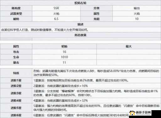 幻塔游戏中炽烈左轮强度全面剖析，炽热左轮实力详细一览