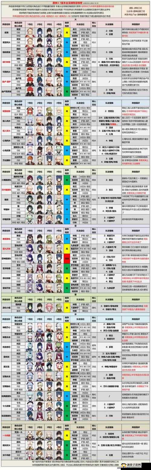 原神黄金兽王全面通关阵容推荐及高效打法详细攻略