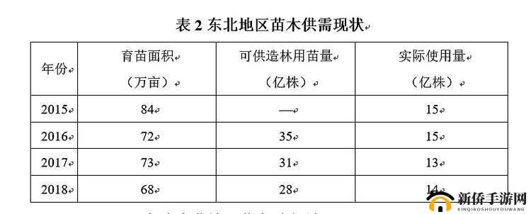 70 岁以上森林交易价格表：详细数据与市场分析报告