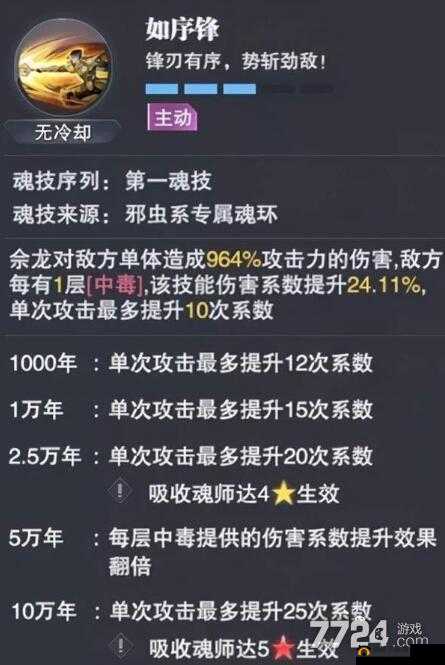 斗罗大陆魂师对决，全面解析佘龙强大能力及各技能作用