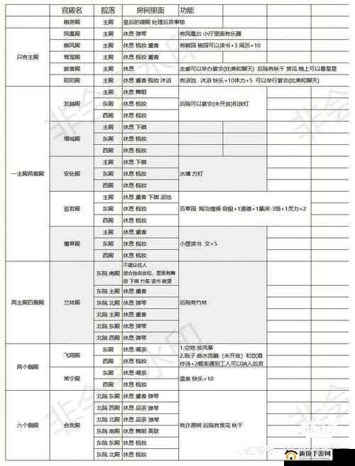 攻城天下深度解析，揭秘后宫系统独特魅力及高效属性提升策略