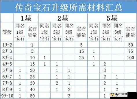 暗黑破坏神不朽，全面掌握快速升级策略，揭秘高效升级小技巧全解析