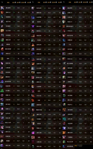 英雄联盟手游无限火力模式玩法深度剖析及强势角色推荐指南