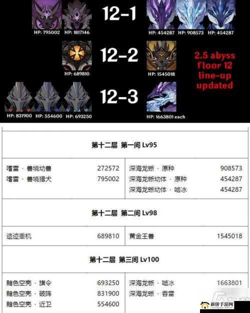 原神深渊流血狗全面攻略，技巧、策略与应对方法详细介绍一览