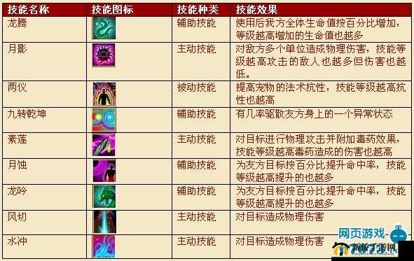 元能失控远征电磁寄生花全面打法攻略，技能深度解析与实战技巧分享