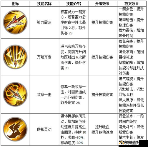 元能失控远征深度解析，特工技能升级全攻略，助你解锁战斗新境界与无限可能