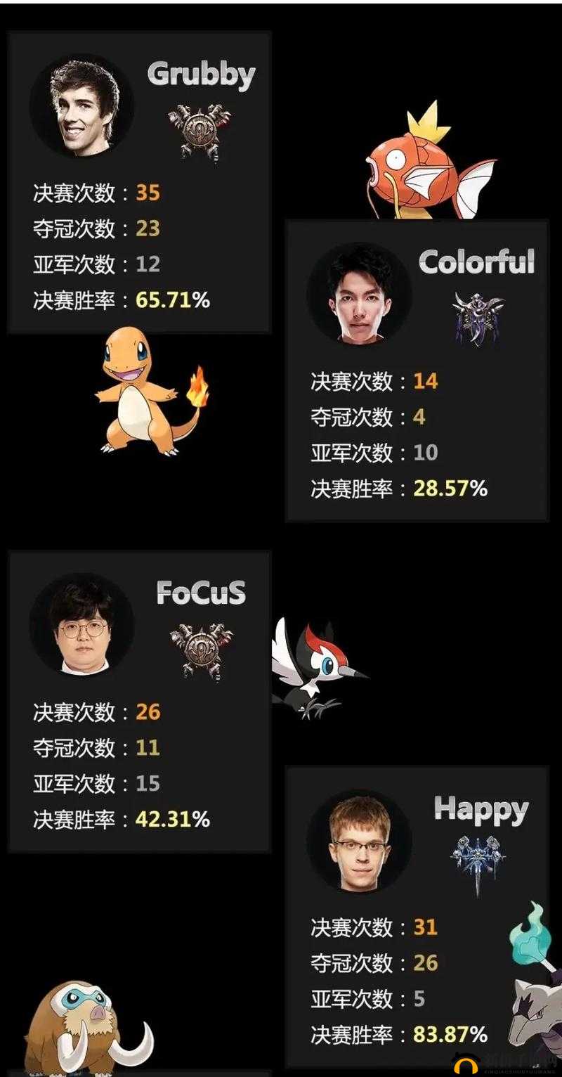 War3 欧洲兽王 Grubby ：其辉煌电竞生涯与卓越战术解析