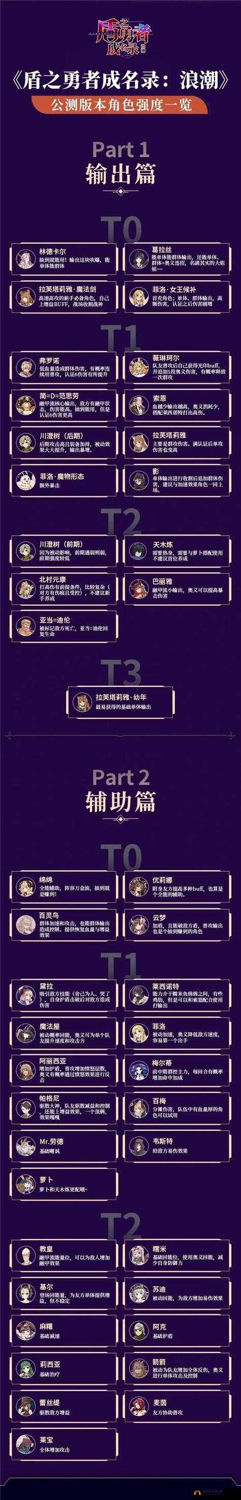 盾之勇者成名录手游，全面解析元素抗性增强策略与实战应用攻略