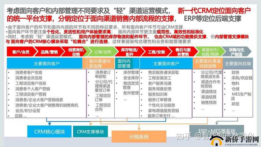 成免费的 crmzh3cc 特色：引领高效客户关系管理新潮流
