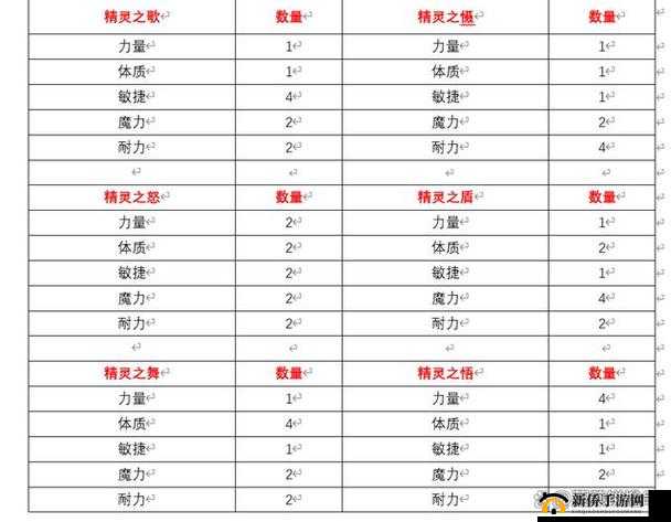 精灵之境，精灵属性选择推荐在资源管理中扮演的关键角色及策略解析