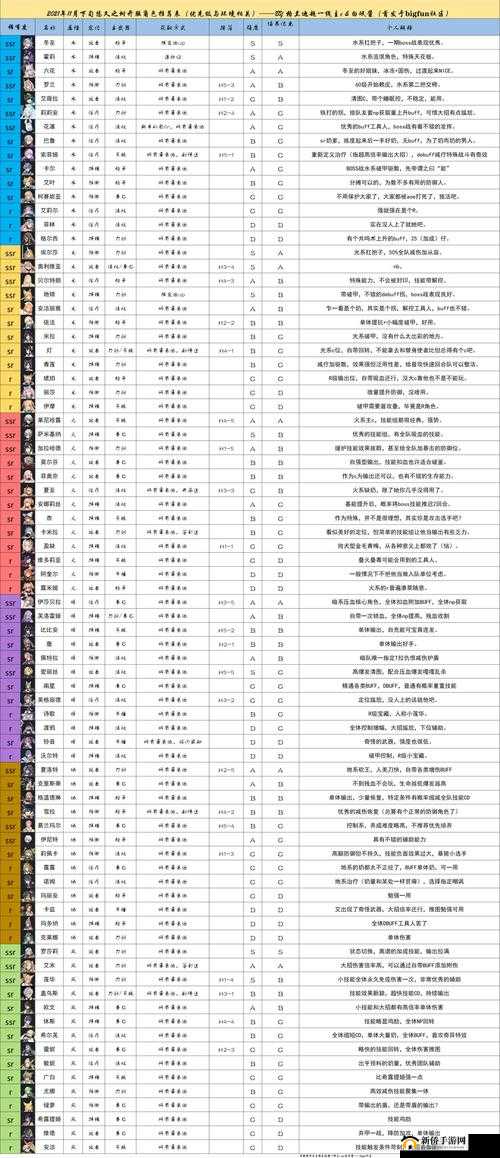 悠久之树新手初期队伍挑选攻略，全面解析初期队伍搭配一览