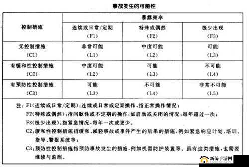 幼儿仙踪林儿童网安全性能评测：详细分析与全面评估其安全性