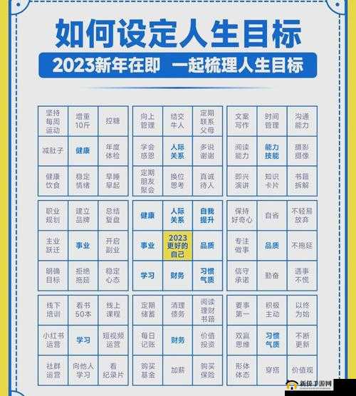 S 给 M 的任务表：详细规划与目标设定的指引清单