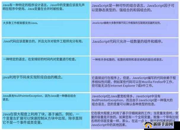 JavaScript 和 Java 编程语言的强大应用与探索