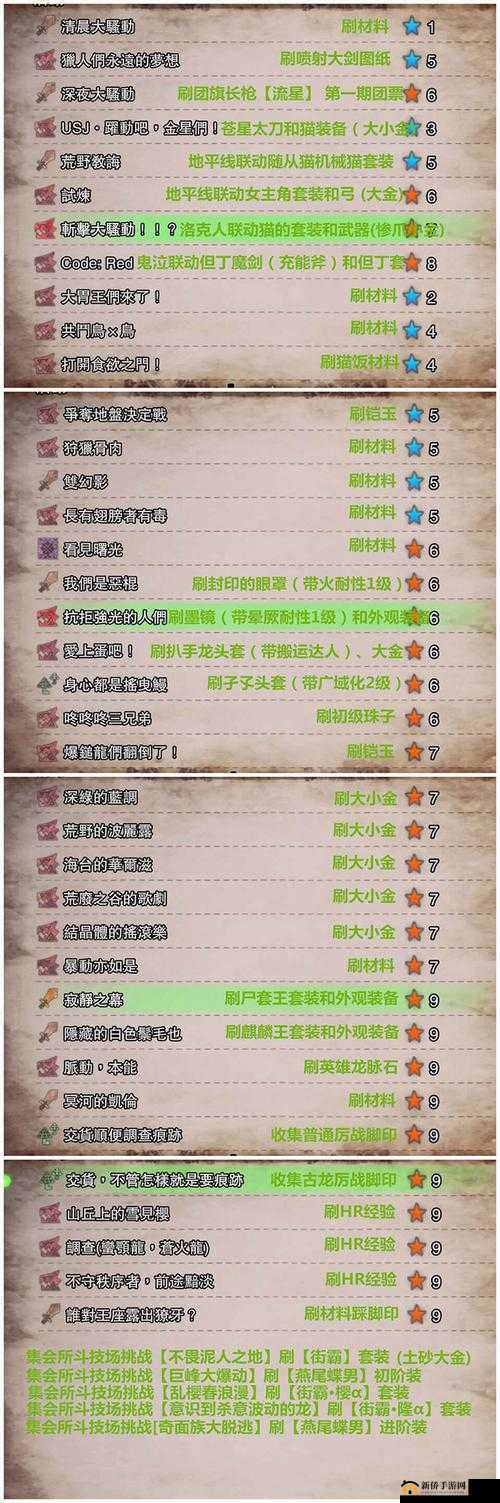 翻滚吧主公游戏中各类任务奖励差异全面解析与比较