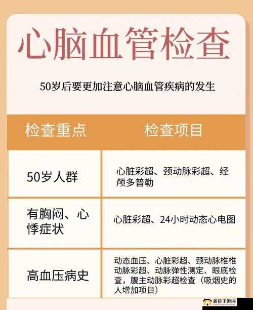 小雨体检被老医生看的是啥病：探寻背后的健康谜团
