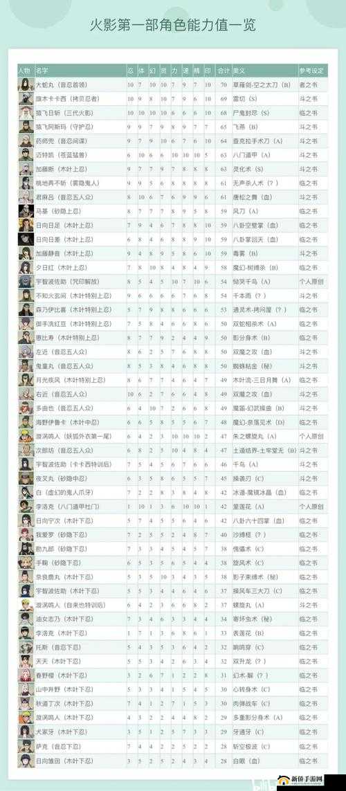 异界事务所中李悠悠表现与能力值一览的重要性及实施高效管理策略指南