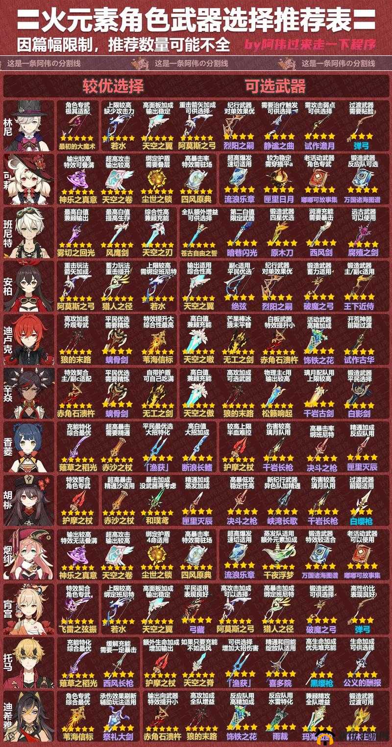 原神辰砂之纺锤，详细效果展示及最佳适配角色全面揭秘