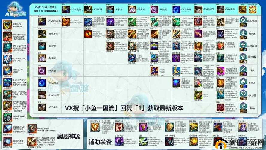 云顶之弈S6名流学者冰女玩法全解析，上手技巧、装备搭配与资源管理策略