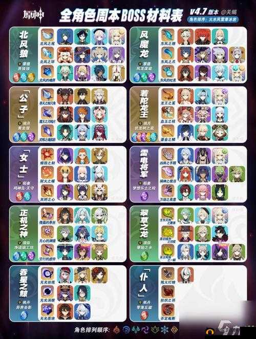 原神女士周本高效挑战全攻略，技能解析、阵容搭配与战斗技巧