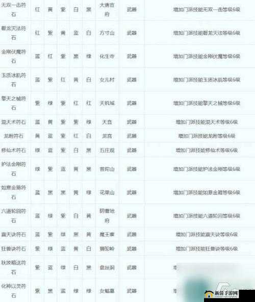 爆裂魔女符石玩法全面解析，具体操作步骤与技巧一览