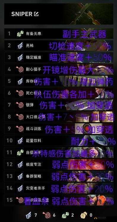 喋血复仇游戏深度解析，冲刺卡牌高效搭配攻略一览