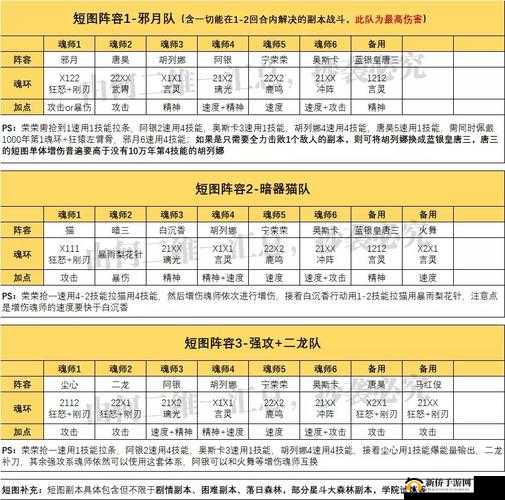 斗罗大陆魂师对决结业大比，深度解析阵容选择与实战玩法攻略