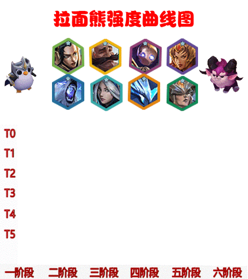 金铲铲之战拉面熊角色深度解析，搭配策略与实战玩法全揭秘