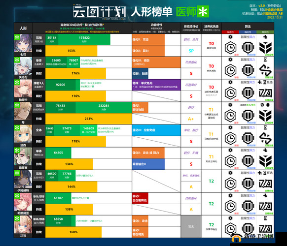 少前云图计划战略科技加点攻略，详解玩法一览及资源管理优化策略
