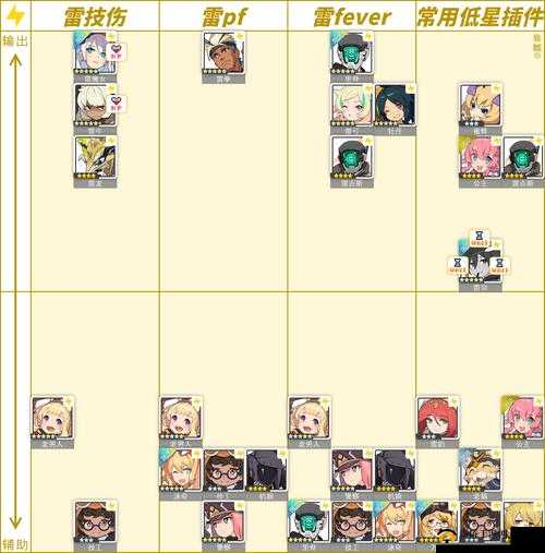 世界弹射物语深度解析，雷属性角色技能特性及高效搭配攻略